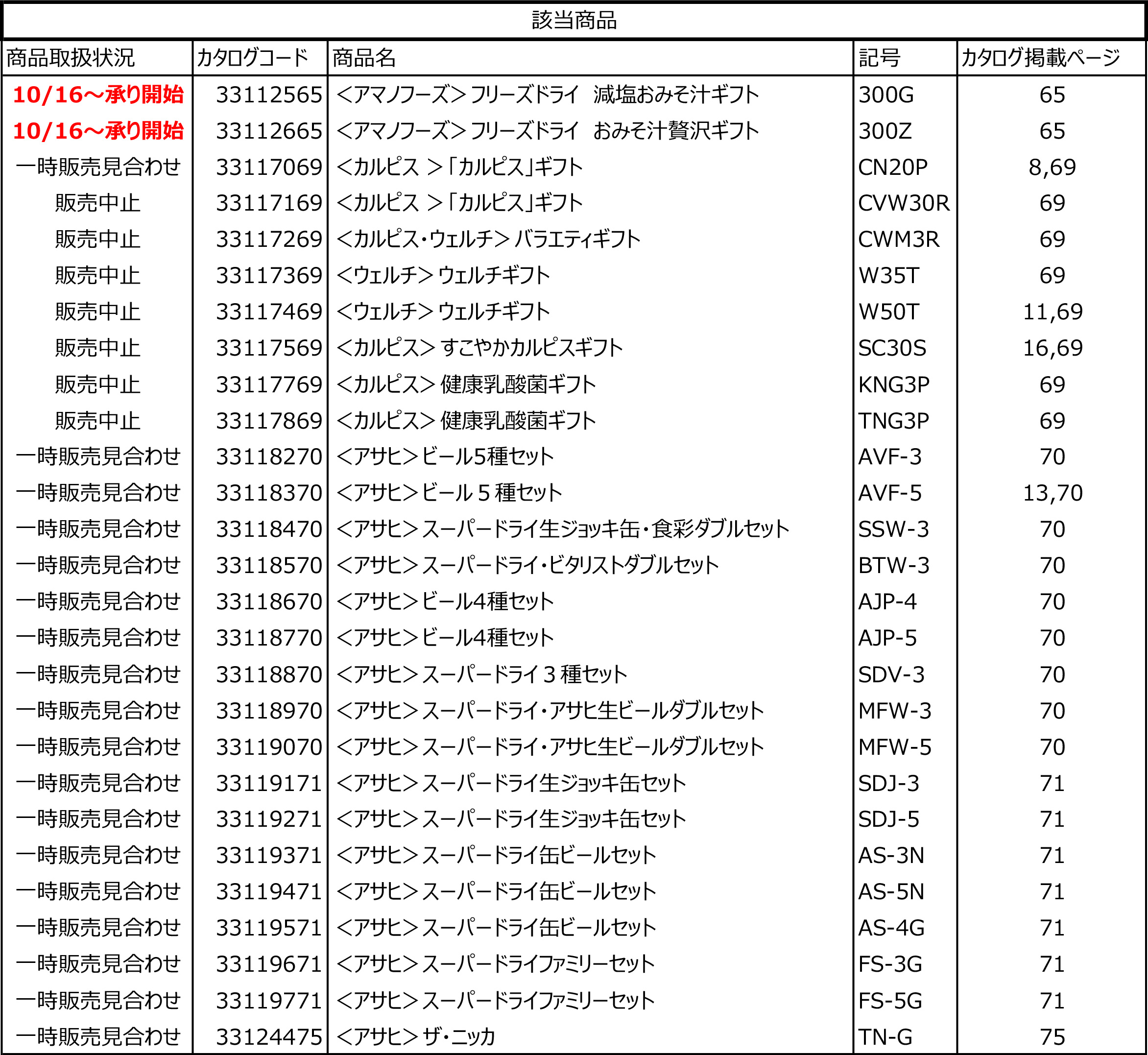 アサヒHD歳暮ギフト商品についてのお知らせ