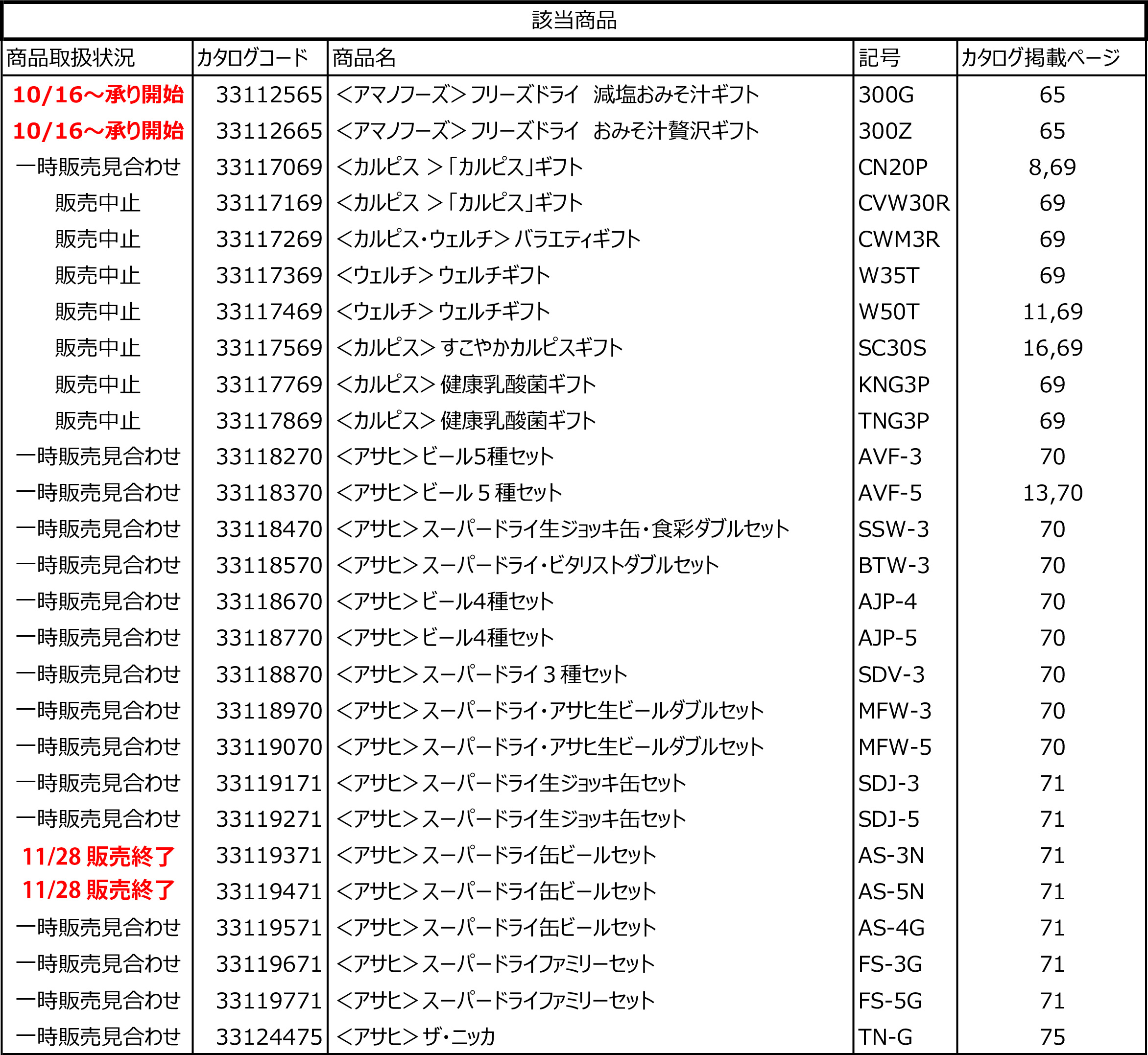 アサヒHD歳暮ギフト商品についてのお知らせ