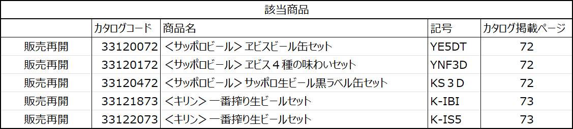 キリンビール、サッポロビール5商品承り再開